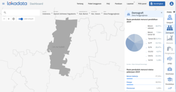 Demografi penduduk Desa Panggungharjo 2019 dalam tanggkapan layar Dashboard Lokadata.