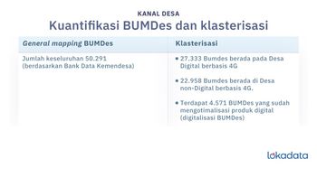 Menakar arah baru BUMDes