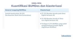 Menakar arah baru BUMDes