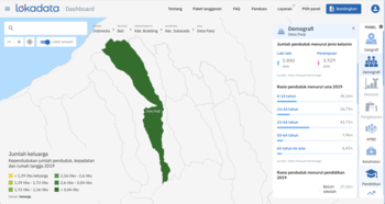 Demografi penduduk Desa Panji, Sukasada, Kabupaten Buleleng dalam tangkapan layar Dashboard Lokadata.