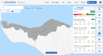 Tangkapan layar Dashboard Lokadata untuk skor Indeks Desa Membangun (IDM) 2020 Kabupaten Buleleng, Bali. Dari 129 desa, tidak ada desa dengan status tertinggal, bahkan sebanyak 71 desa masuk kategori desa maju dan 12 desa dengan status mandiri. 