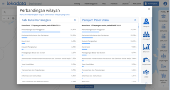 Perbandingan Kontribusi 17 lapangan usaha pada PDRB 2019 di Kutai Kertanegara dan Penajam Paser Utara.