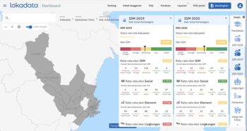 Skor penilaian IDM Kutai Kartanegara pada 2019 dan 2020.