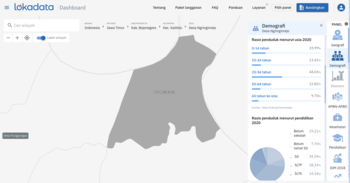 Demografi penduduk Desa Ngringinrejo, Kecamatan Kalitidu, Kabupaten Bojonegoro, Jawa Timur 2020 dalam tangkapan layar Dashboard Lokadata.