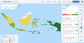 Tangkapan layar Dashboard Lokadata tentang data Indeks Desa Membangun (IDM) 2020. Masih ada 2,2 ribu desa yang berstatus sangat tertinggal.