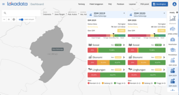 Status Indeks Desa Membangun (IDM) Desa Kaliwungu, Kudus, Jawa  Tengah dalam tangkapan layar Dashboard Lokadata.