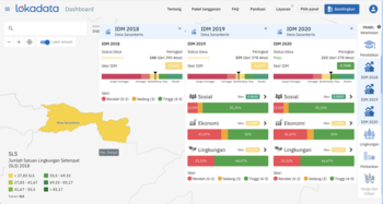 Tangkapan layar Dashboard Lokadata untuk status Desa Sanankerto, Turen, Kabupaten Malang, Jawa Timur dalam Indeks Desa Membangun (IDM) yang terus mengalami peningkatan sejak 2018 hingga 2020.