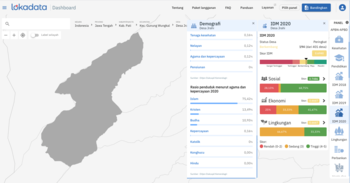 Desa Jrahi, Kecamatan Gunung Wungkal, Kabupaten Pati dalam tangkapan layar Dashboard Lokadata. Di desa ini menjadi salah satu potret toleransi antar umat beragama di Indonesia.