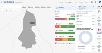 Desa Colo, Kecamatan Dawe, Kabupaten Kudus dalam tangkapan layar Dashboard Lokadata. Desa ini termasuk desa dengan status maju. 