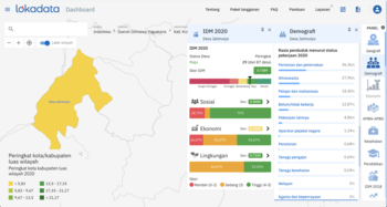 Tangkapan layar Dashboard Lokadata untuk Desa Jatimulyo, Girimulyo, Kulonprogo, Daerah Istimewa Yogyakarta. Pada 2020 jumlah penduduknya mencapai 7.351 jiwa. Mata pencaharian penduduknya didominasi oleh bidang pertanian dan peternakan (36,36 persen) dan wiraswasta (27,9 persen). Dalam Indeks Desa Membangun (IDM) 2020 masuk dalam kategori Desa Maju.