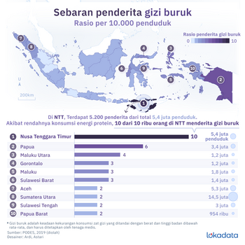 Sebaran penderita gizi buruk di Indonesia