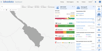 Pada 2020, Desa Manjungan, Kecamatan Ngawen, Kabupaten Klaten ini berstatus desa berkembang pada Indeks Desa Membangun.