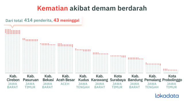 Soal DBD, Jawa Barat Jalan Di Tempat - KanalDesa.com