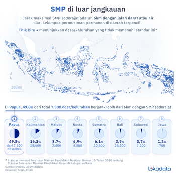 SMP di luar jangkauan