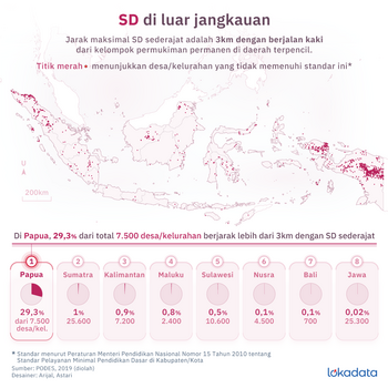 SD di luar jangkauan