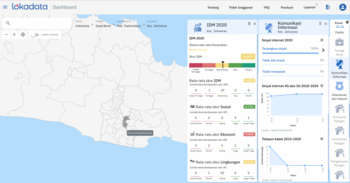 Rata-rata status desa di Kecamatan Jatiwaras, Kabupaten Tasikmalaya  adalah kategori berkembang. Seluruh desa sudah terjangkau internet. 