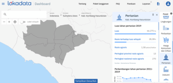 Kabupaten Humbang Hasundutan berada di pesisir barat Sumatera Utara. Daerah ini kaya dengan keragamanan hayatinya. Salah satunya, andaliman yang kini tengah dikembangkan oleh masyarakatnya. 