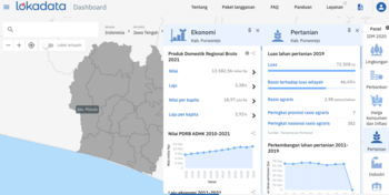 Purworejo memiliki banyak potensi yang bisa mendongkrak kesejahteraan masyarakatnya. 