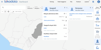 Bengkulu tanah yang kaya akan hasil berbagai komoditas. Salah satu komoditas terbesar dari Bengkulu adalah kopi jenis robusta. 