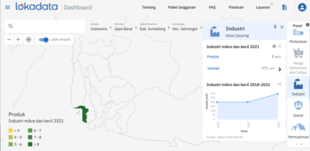 70 persen masyarakat Desa Cipacing, Kabupaten Sumedang menggantungkan hidupnya pada kerajinan senapan angin. Terkenal karena kualitas dan produksinya hingga mengisi pasar hobi senapan angin di Indonesia.