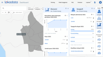 Perekonomian di Kecamatan Pondok Kubang, Kabupaten Bengkulu Tengah mengandalkan sektor pertanian dan perkebunan sawit. 