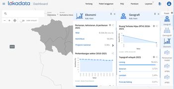 BUMDes Arih Ersada berada di Desa Raya, Kabupaten Karo, Sumatera Utara. Membangun taman 1000 bunga sebagai pendongkrak ekonomi wisata desa. 