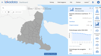 Desa di Banyuwangi memiliki banyak potensi akan hasil sumber daya alam. Menjadi pendongkrak bagi Banyuwangi sebagai pengembangan wisata terbaik di Indonesia.