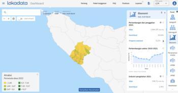 Desa Peunaga Pasi lokasinya menghadap Samudera Hindia di pesisir Meulaboh, Aceh Barat. Punya potensi pengembangan pariwisata pantai. 