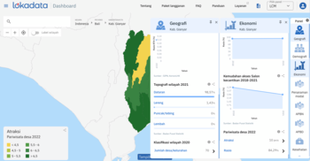 Kabupaten Gianyar, Bali memiliki panorama alam yang menyedot kunjungan pariwisata. Mulai berbenah mengembangkan produk pertanian organik untuk mendongkrak ekonomi yang lebih berkelanjutan. 